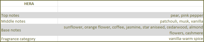 Hera Perfume